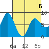 Lituya Bay tide chart for Monday, April 6, 2026