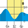 Lituya Bay tide chart for Wednesday, April 8, 2026