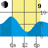 Lituya Bay tide chart for Thursday, April 9, 2026