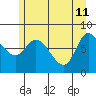 Lituya Bay tide chart for Monday, May 11, 2026