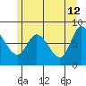 Lituya Bay tide chart for Tuesday, May 12, 2026
