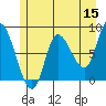 Lituya Bay tide chart for Friday, May 15, 2026