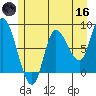 Lituya Bay tide chart for Saturday, May 16, 2026