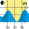 Lituya Bay tide chart for Saturday, May 23, 2026
