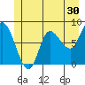 Lituya Bay tide chart for Saturday, May 30, 2026