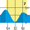 Lituya Bay tide chart for Thursday, May 7, 2026