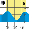 Lituya Bay tide chart for Saturday, May 9, 2026