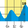 Lituya Bay tide chart for Wednesday, June 10, 2026