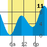 Lituya Bay tide chart for Thursday, June 11, 2026