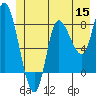 Lituya Bay tide chart for Monday, June 15, 2026