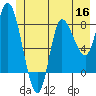 Lituya Bay tide chart for Tuesday, June 16, 2026