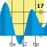 Lituya Bay tide chart for Wednesday, June 17, 2026