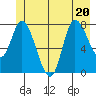 Lituya Bay tide chart for Saturday, June 20, 2026