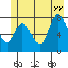 Lituya Bay tide chart for Monday, June 22, 2026