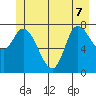 Lituya Bay tide chart for Sunday, June 7, 2026