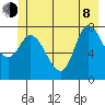 Lituya Bay tide chart for Monday, June 8, 2026