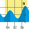 Lituya Bay tide chart for Tuesday, June 9, 2026