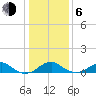 Liverpool Point tide chart for Wednesday, January 6, 2021