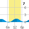 Liverpool Point tide chart for Thursday, January 7, 2021