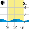 Liverpool Point tide chart for Sunday, March 21, 2021