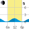 Liverpool Point tide chart for Friday, March 5, 2021