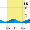 Liverpool Point tide chart for Friday, April 16, 2021