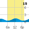 Liverpool Point tide chart for Monday, April 19, 2021