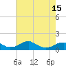 Liverpool Point tide chart for Saturday, May 15, 2021