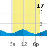 Liverpool Point tide chart for Monday, May 17, 2021