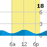 Liverpool Point tide chart for Tuesday, May 18, 2021