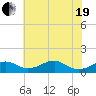 Liverpool Point tide chart for Wednesday, May 19, 2021