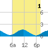 Liverpool Point tide chart for Saturday, May 1, 2021