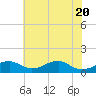 Liverpool Point tide chart for Thursday, May 20, 2021