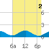 Liverpool Point tide chart for Sunday, May 2, 2021