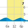 Liverpool Point tide chart for Friday, May 7, 2021