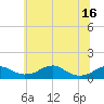 Liverpool Point tide chart for Wednesday, June 16, 2021