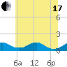 Liverpool Point tide chart for Thursday, June 17, 2021