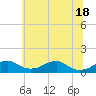 Liverpool Point tide chart for Friday, June 18, 2021