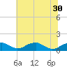 Liverpool Point tide chart for Wednesday, June 30, 2021