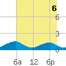 Liverpool Point tide chart for Sunday, June 6, 2021