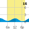Liverpool Point tide chart for Friday, July 16, 2021