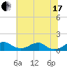 Liverpool Point tide chart for Saturday, July 17, 2021