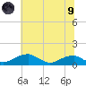 Liverpool Point tide chart for Friday, July 9, 2021