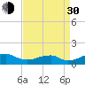 Liverpool Point tide chart for Monday, August 30, 2021