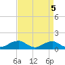 Liverpool Point tide chart for Sunday, September 5, 2021
