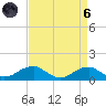 Liverpool Point tide chart for Monday, September 6, 2021