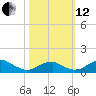 Liverpool Point tide chart for Tuesday, October 12, 2021