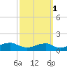 Liverpool Point tide chart for Friday, October 1, 2021