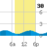 Liverpool Point tide chart for Saturday, October 30, 2021