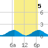 Liverpool Point tide chart for Tuesday, October 5, 2021